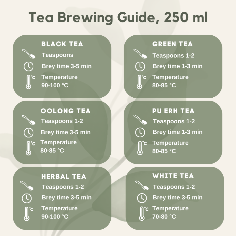 BONATI BLACK TEA WITH CINNAMON - 500g